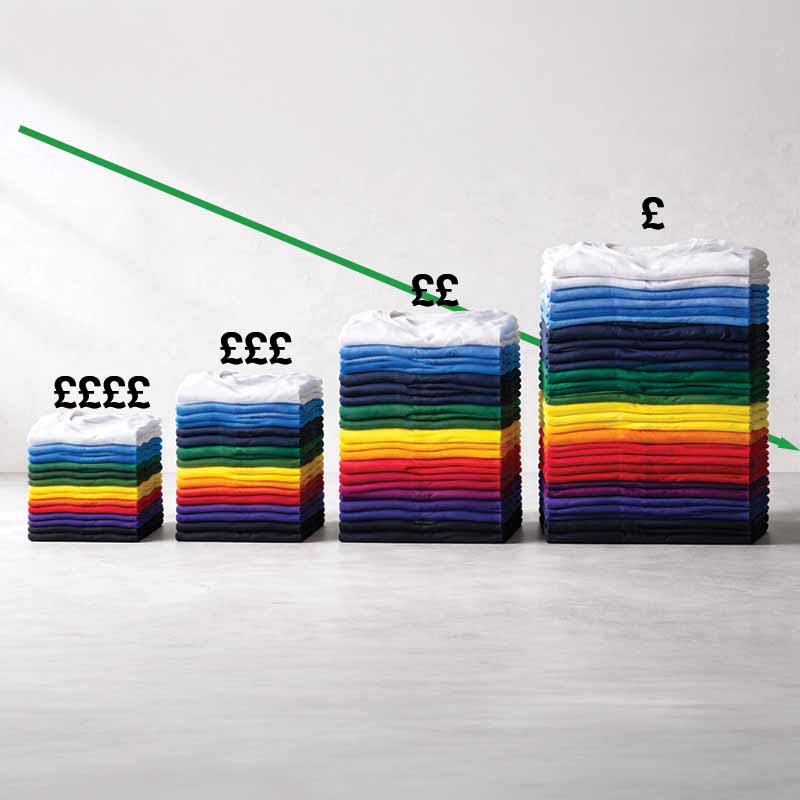 The more you order, the more money you save per garment.